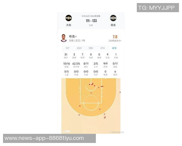 布克生涯30分场次追平韦德但出场次数仍落后354场数据分析