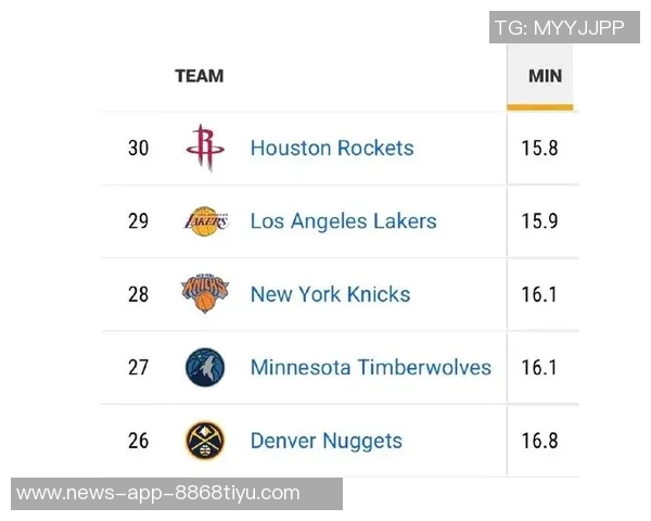 湖人球迷心声交易截止日后最不想看到的球员名单揭晓 湖人球迷心声交易截止日后最不想看到的球员名单揭晓